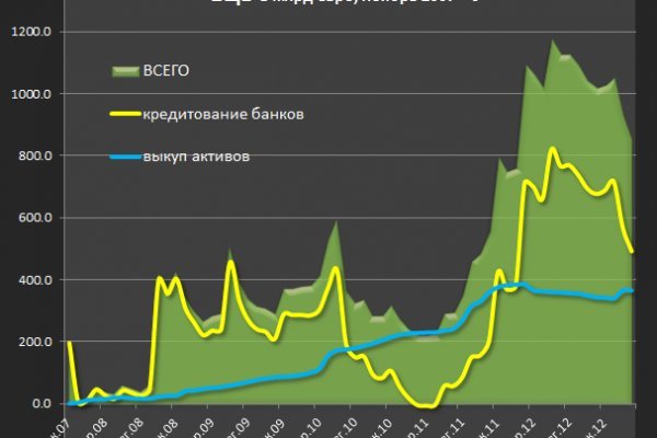 Как зайти на kraken в 2024