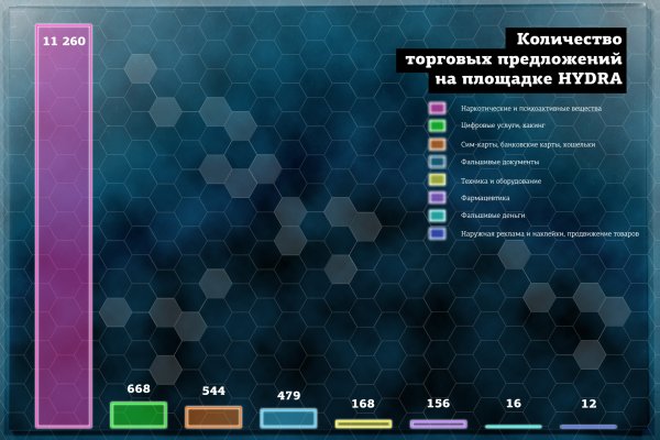 Что такое кракен маркетплейс в россии