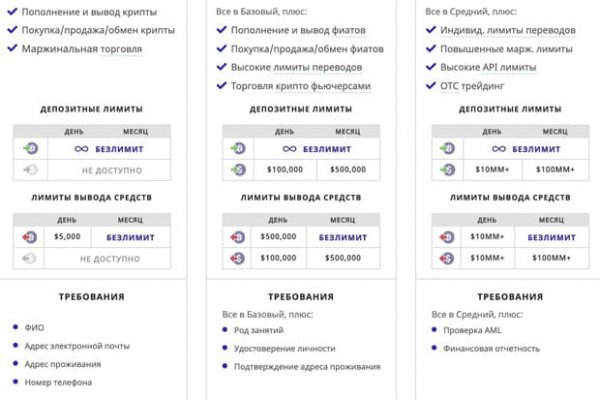 Купить наркотики в москве