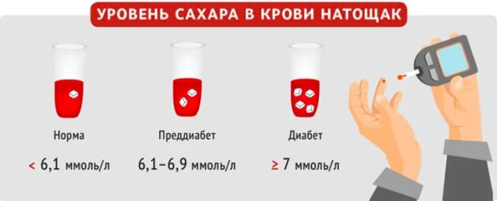 ��� ���������� ���������� ������� ������ � �����: �������� �������� � �������� ������