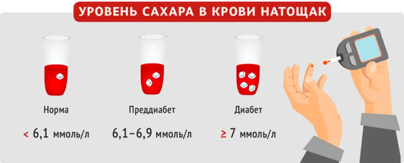 Как распознать повышенный уровень сахара в крови: ключевые признаки и полезные советы