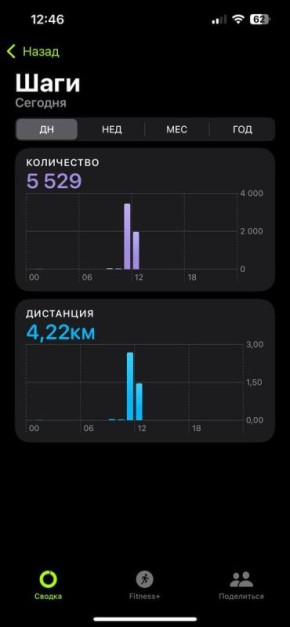 ������� ����: ��� ������ ������� ������ ���� ��������