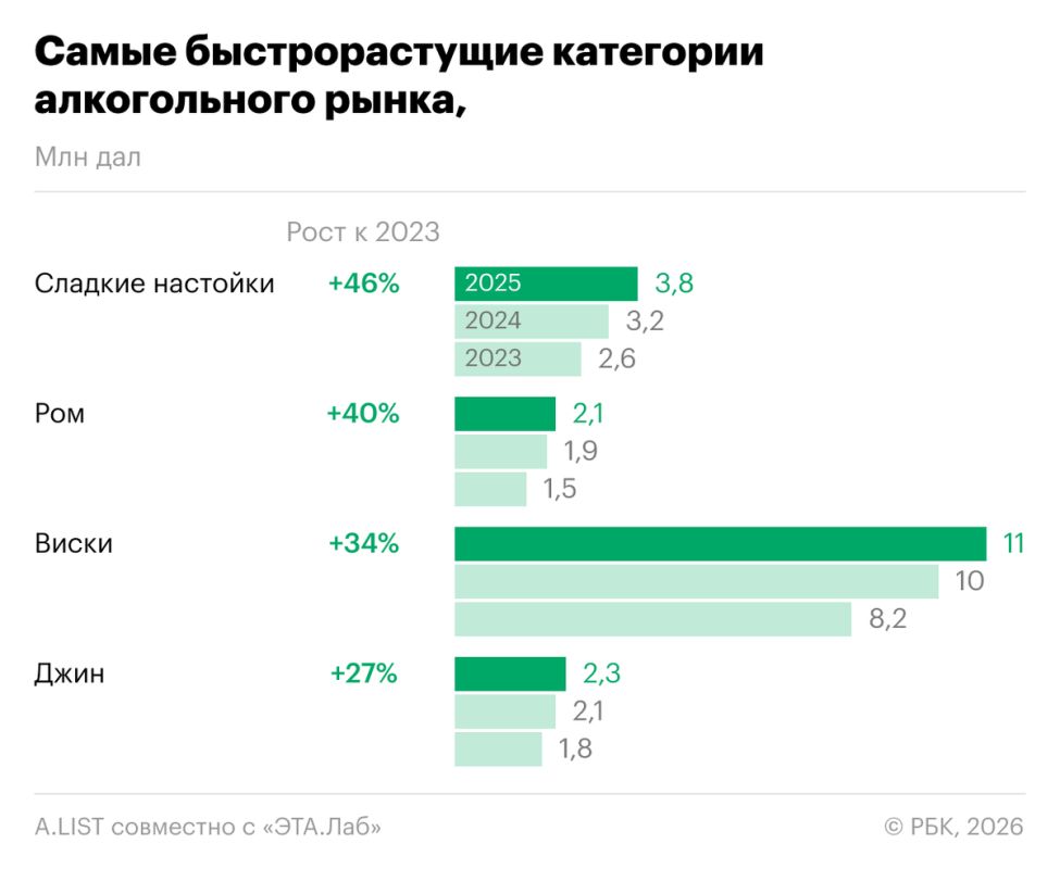 ������� ��������: �������� ���� ������������ � ����� �������� ���������