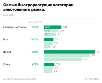 Сладкие настойки: взрывной рост популярности и новые вкусовые горизонты