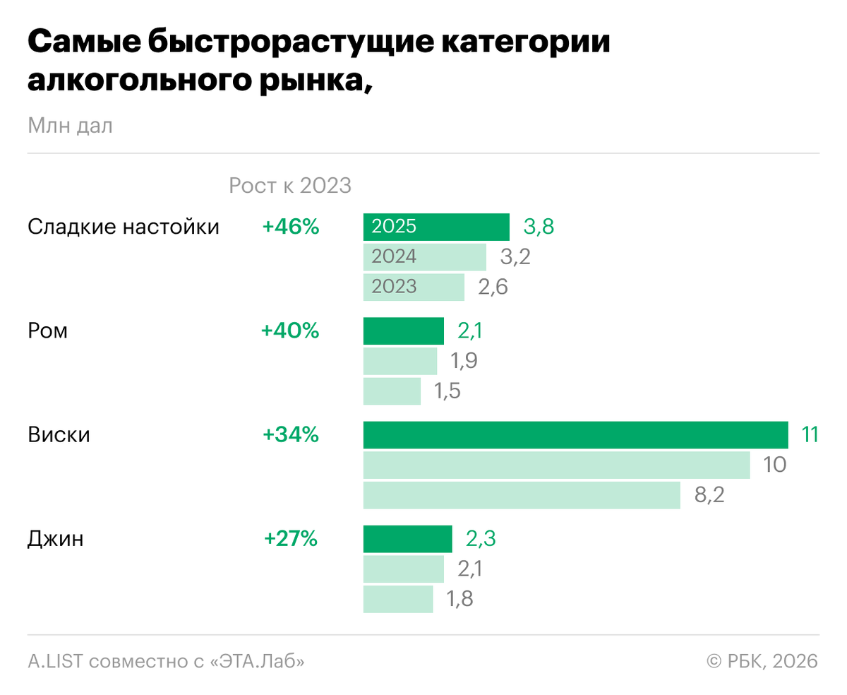 Сладкие настойки: взрывной рост популярности и новые вкусовые горизонты