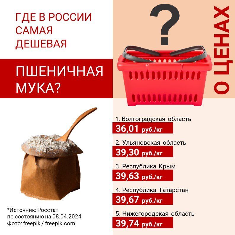 ��� � ������ ���� ����� ��������� ���� � ����: �������� ���